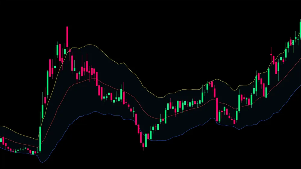 TTM Squeeze Indicator: Spot A Squeeze To Gain An Edge | The Chart Guys